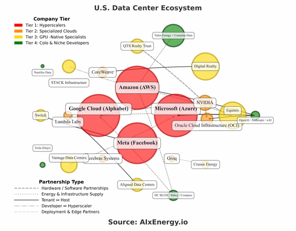 The New Deal: How Hyperscalers’ Partnership Models Are Rewiring Clean-Power Procurement